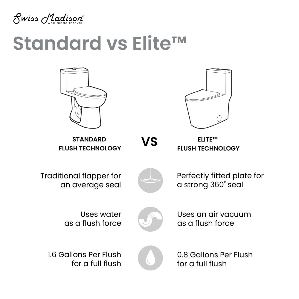 Elongated one-piece toilet with patented 0.8 GPF water-saving technology, high efficiency design.