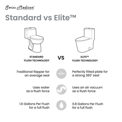 Elongated one-piece toilet with patented 0.8 GPF water-saving technology, high efficiency design.